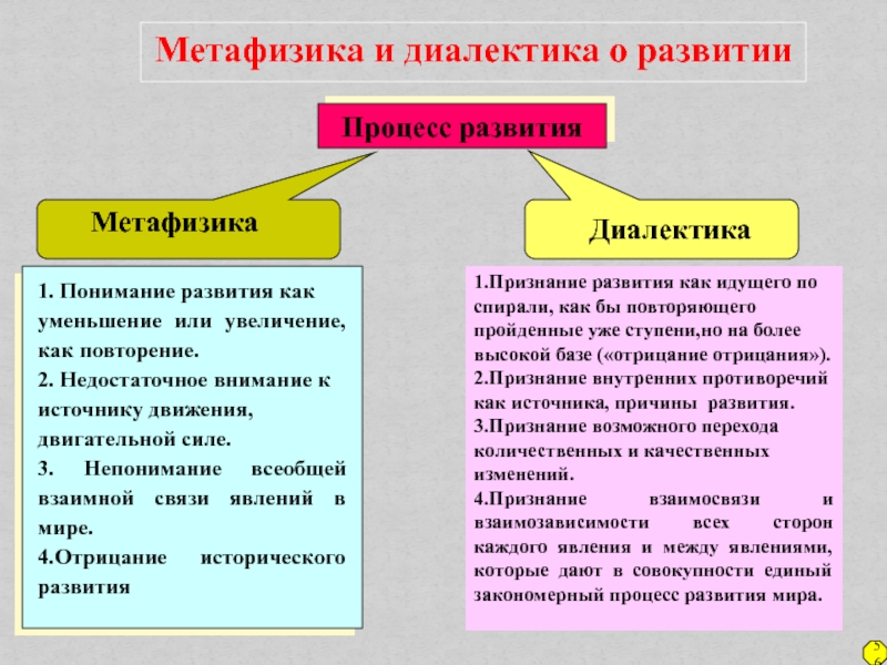 Философия развития диалектика презентация