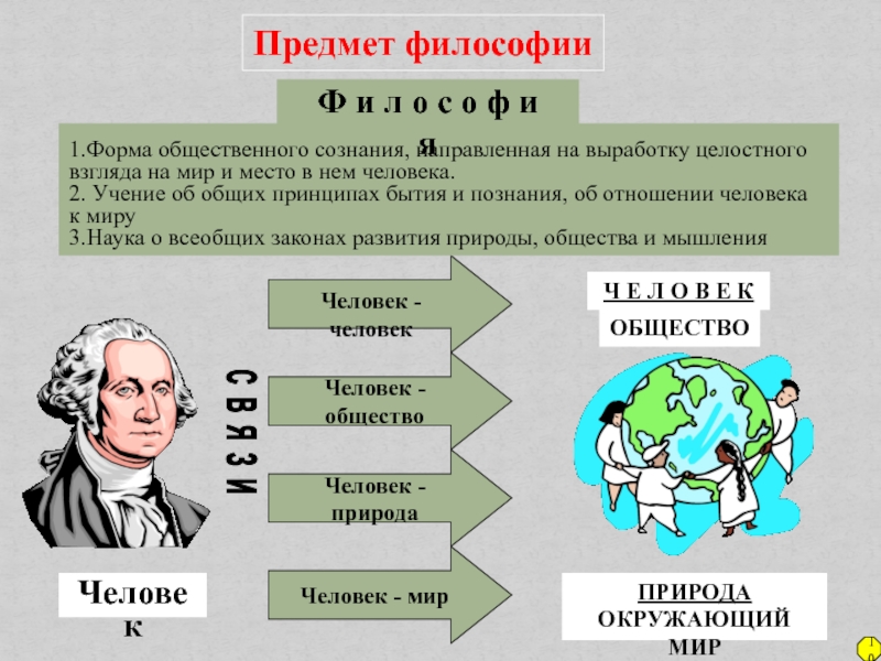 Философия человека презентация