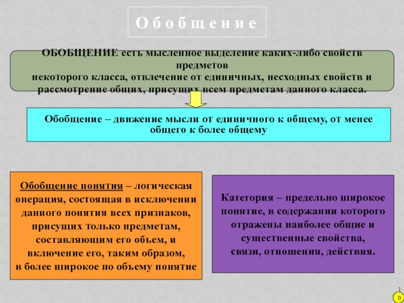 Выделение одних признаков и отвлечение от других. Мысленное выделение элементов и частей предмета. Мысленное выделение одних признаков объекта и отвлечение от других.