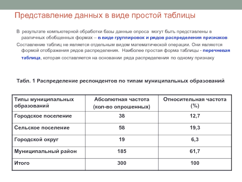 Представление данных в виде простой таблицыВ результате компьютерной обработки базы данные опроса могут быть представлены в различных