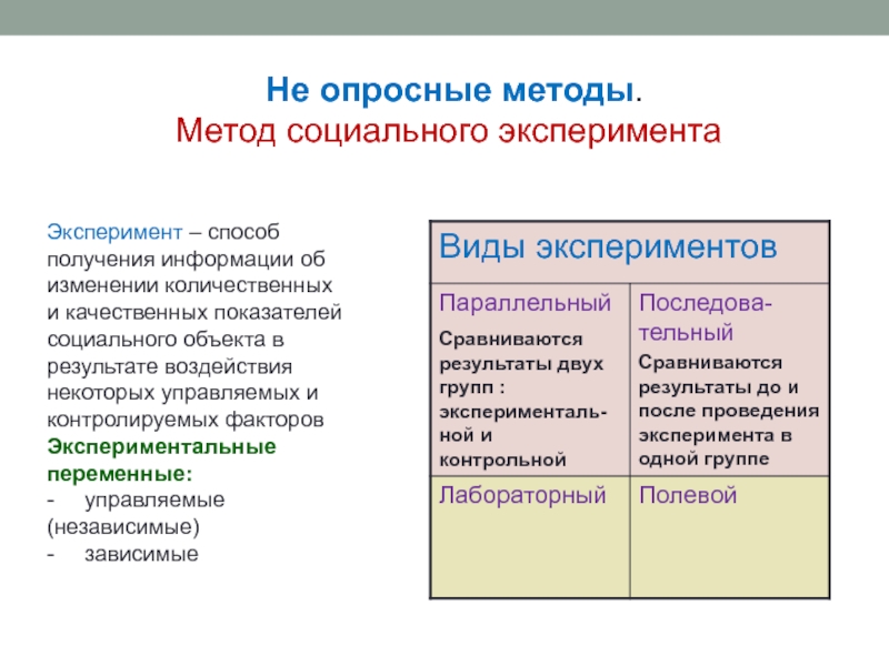Эксперимент – способ получения информации об изменении количественных и качественных показателей социального объекта в результате воздействия некоторых