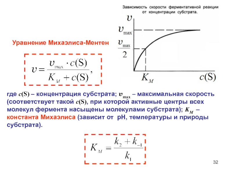 Соответствует скорости. Скорость ферментативной реакции уравнение Михаэлиса Ментен. Михаэлиса Ментен ингибирование. Константа Михаэлиса равна такой концентрации субстрата, при которой. Уравнение Михаэлиса-Ментен для конкурентного ингибирования.