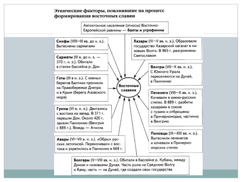 Этнокультурный фактор