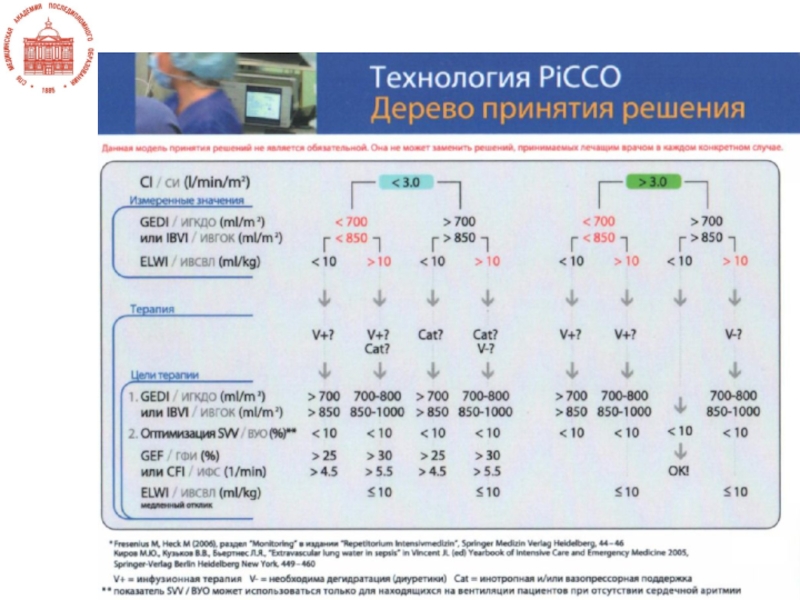 Cfi 2000a расшифровка. Picco мониторинг. Технология Picco. Picco дерево принятия решения. Значения Picco.