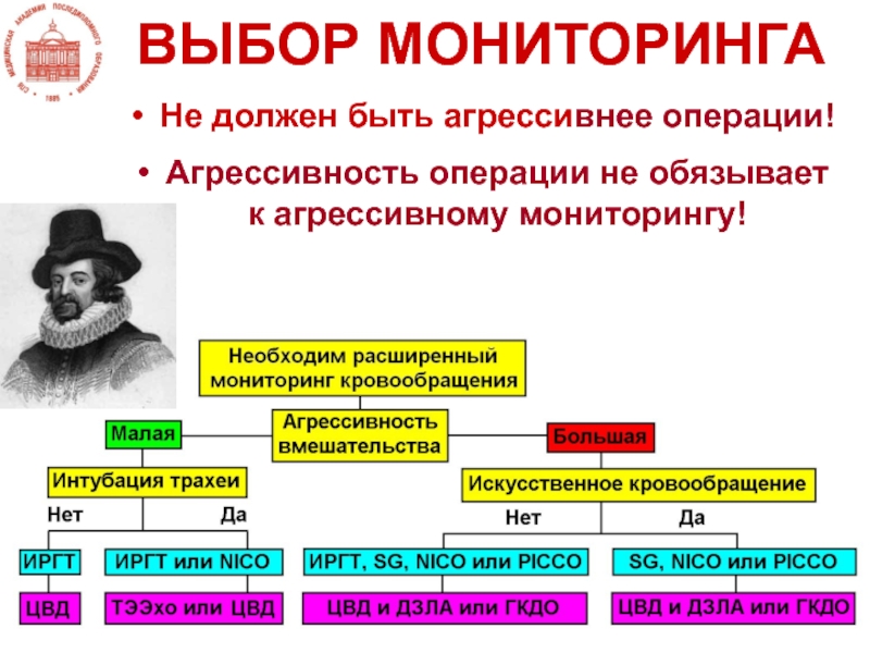 Мониторинг выборов