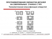 ПРОГРАММИРОВАНИЕ ОБРАБОТКИ ДЕТАЛЕЙ НА СВЕРЛИЛЬНЫХ СТАНКАХ С ЧПУ