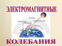 КОЛЕБАНИЯ
ЭЛЕКТРОМАГНИТНЫЕ