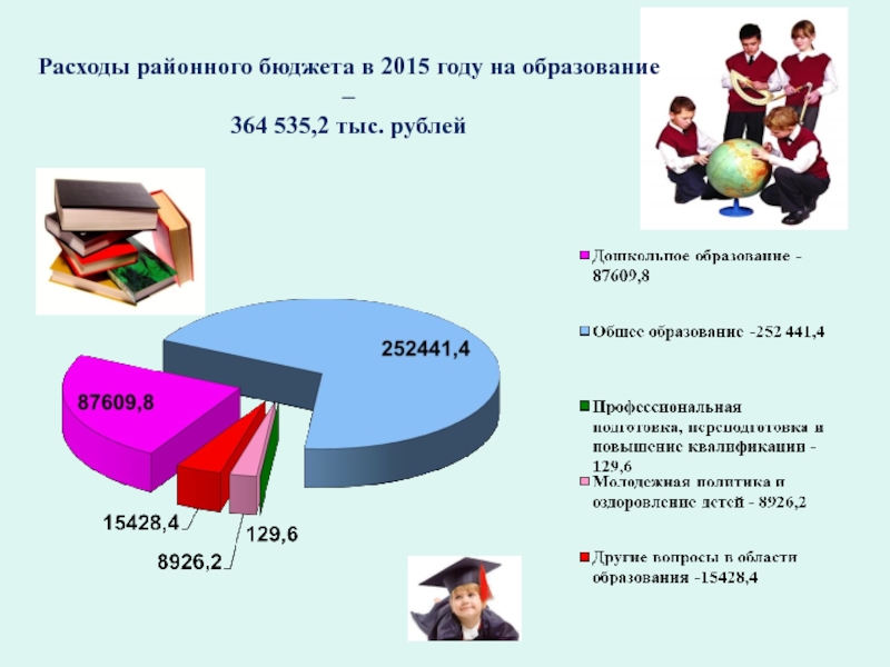 Об исполнении бюджета презентация