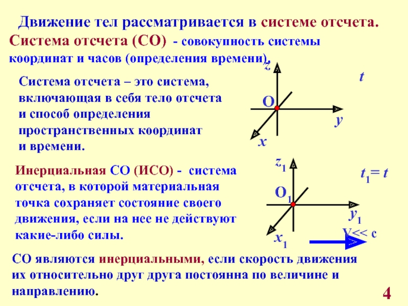 Система отсчета со