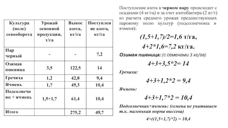 Бланк описания образца почвы