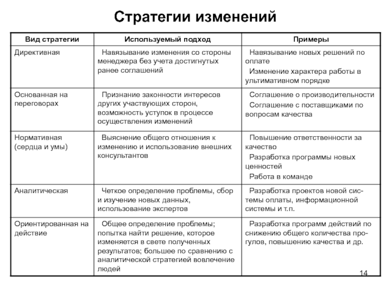 В команду проекта организационных изменений