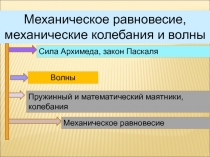 Механическое равновесие, механические колебания и волны
Сила Архимеда, закон