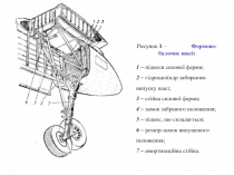 Рисунок 1 – Фермово-балочне шасі :
1 – підкоси силової ферми;
2 – гідроциліндр