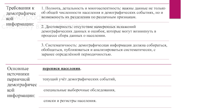 Реферат: Источники информации о населении и демографических процессах 2