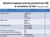 Шкала оценки риска развития СД в течение 10 лет (А DA,EASD, 2007 )