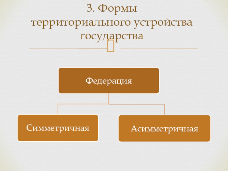 Германия форма территориального