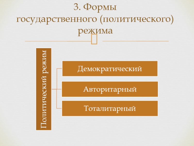 Форма государства политология