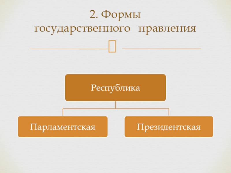 Форма правления государства тест. Формы правления государства. Республика форма правления. Форма правления парламентская Республика.