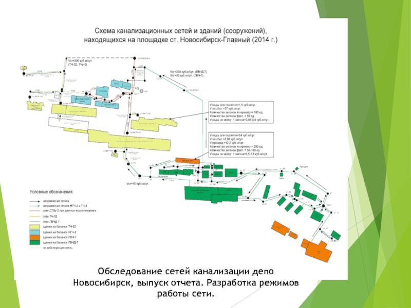 Карта канализационных сетей новосибирска