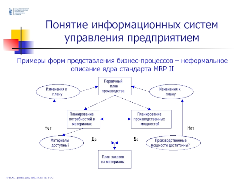 Понятие информационной системы предприятия. Понятие информационной системы. Комплексные информационные системы управления предприятием. Информационная структура. Структура информационной системы предприятия.