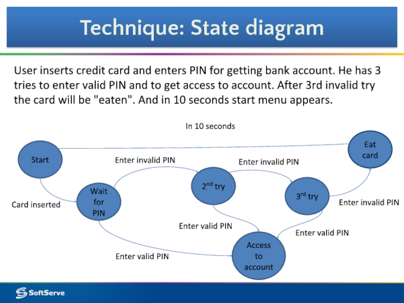 User inserts credit card and enters PIN for getting bank account. He has 3 tries to enter