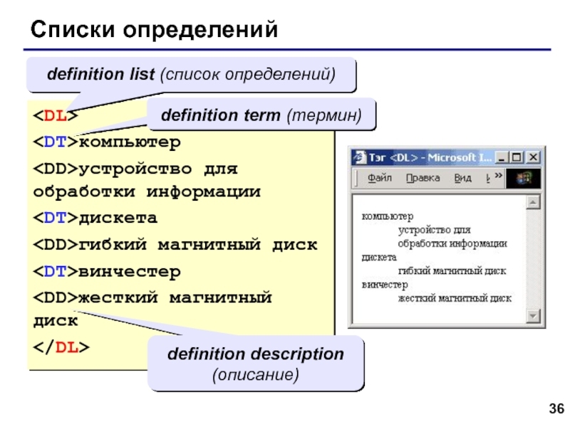 Web- страницы. Язык HTML Списки определенийкомпьютер устройство для обработки информациидискетагибкий магнитный дисквинчестержесткий магнитный дискdefinition list Списки определенийкомпьютер  устройство для  обработки информациидискетагибкий магнитный дисквинчестержесткий магнитный  дискdefinition list (список определений) definition