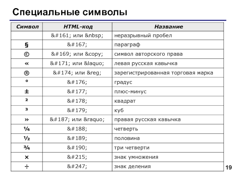 Web- страницы. Язык HTML Специальные символы Специальные символы
