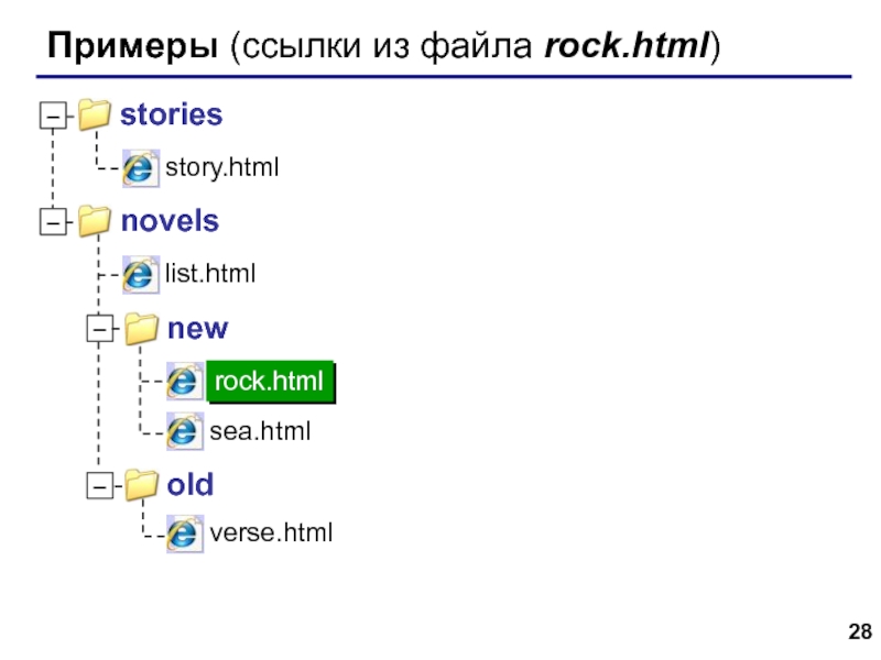 Web- страницы. Язык HTML Примеры (ссылки из файла rock.html) Примеры (ссылки из файла rock.html)