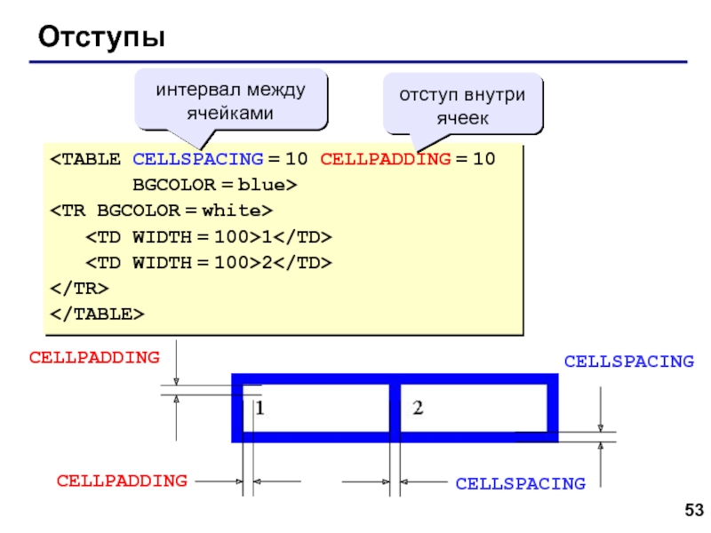 Web- страницы. Язык HTML Отступы 1 2интервал между ячейкамиотступ внутри ячеекCELLSPACINGCELLSPACINGCELLPADDINGCELLPADDING Отступы  1  2интервал между ячейкамиотступ внутри ячеекCELLSPACINGCELLSPACINGCELLPADDINGCELLPADDING