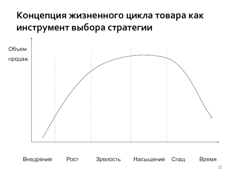 Концепции жизненных стратегий