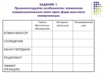 ЗАДАНИЕ 1. Проанализируйте особенности элементов коммуникативного акта трех