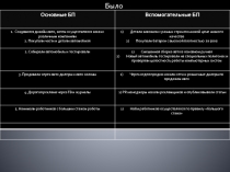 Основные БП
Вспомогательные БП
1. Создавался дизайн авто, затем осуществлялся