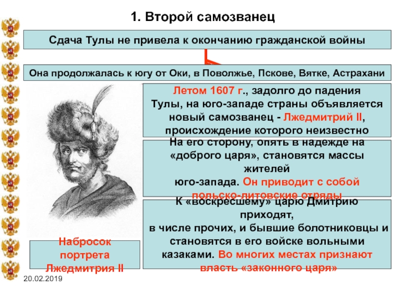 Польско шведская интервенция. Первым самозванцем Лжедмитрием был. Гражданская война Лжедмитрий 1. Лжедмитрий 2 и польско шведская интервенция. События после окончания междоусобной войны.