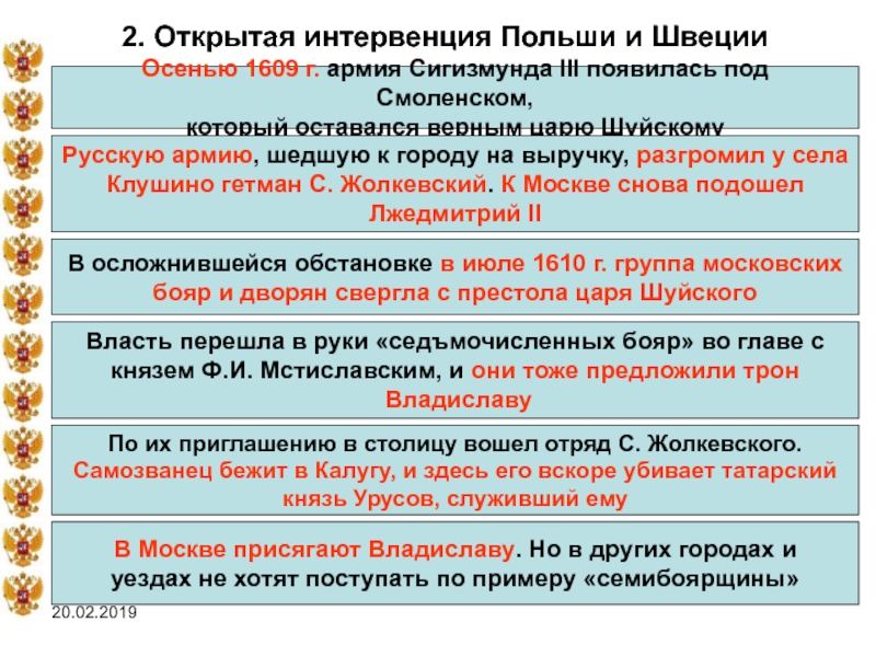 Шведская интервенция. Польско-шведская интервенция. Начало польско-шведской интервенции. Открытая польская интервенция. Смута польско-шведская интервенция.