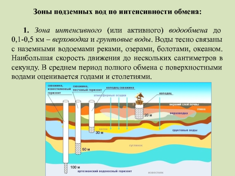 Карта защищенности подземных вод