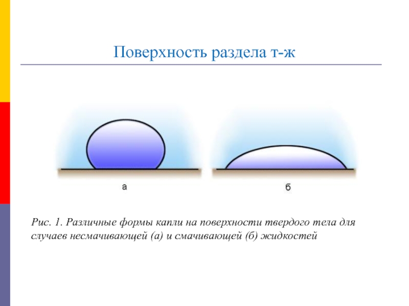 Растекание жидкости по поверхности твердого тела называется. Капля на поверхности твердого тела. Форма капель на поверхности. Как преобразовать поверхность в твердое тело. Мягкий слой на поверхности твёрдого корпуса.