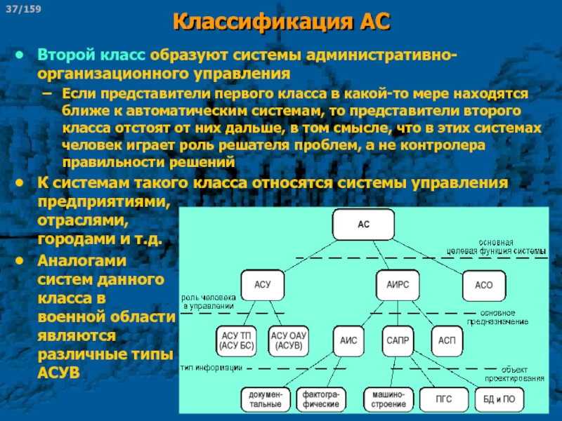 Проект образует сапр