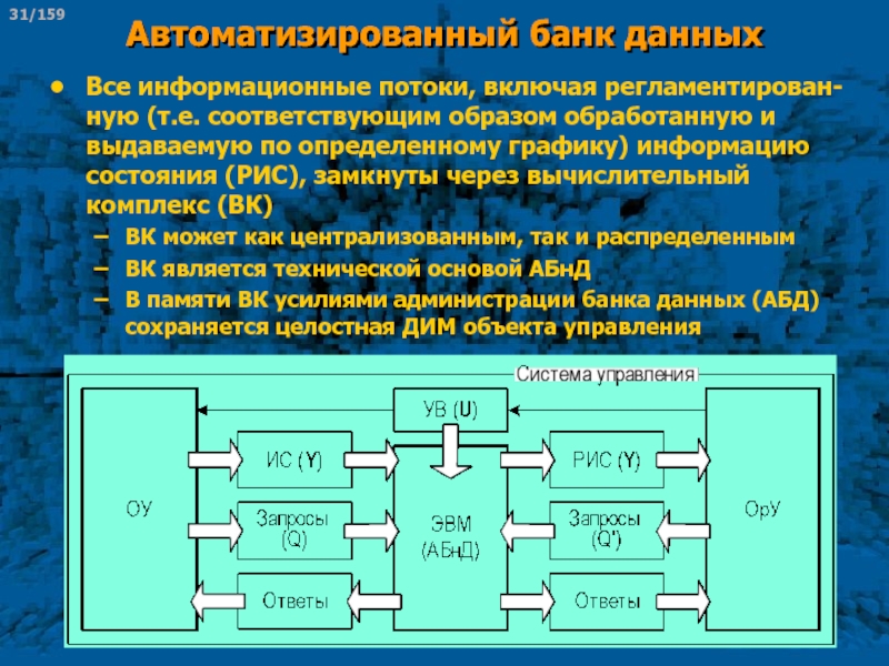 Автоматизированные банки данных презентация