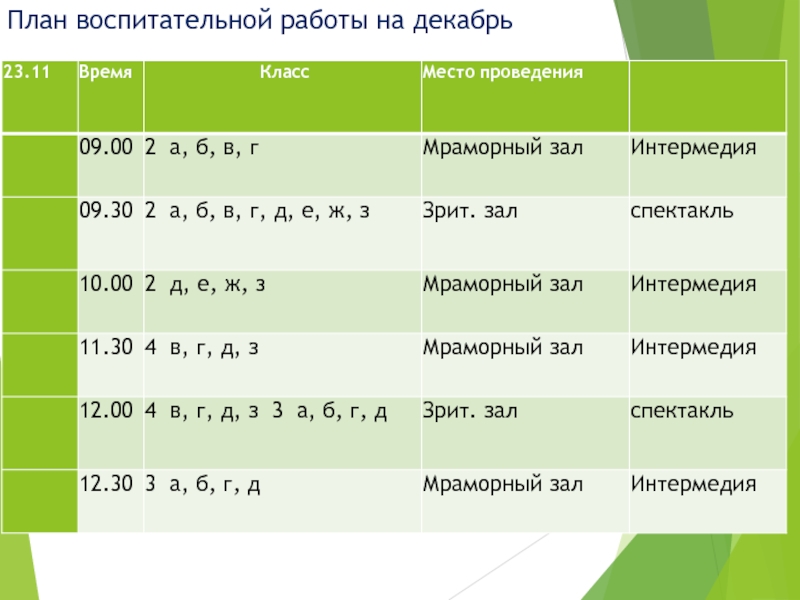 План заседания родительского комитета на год