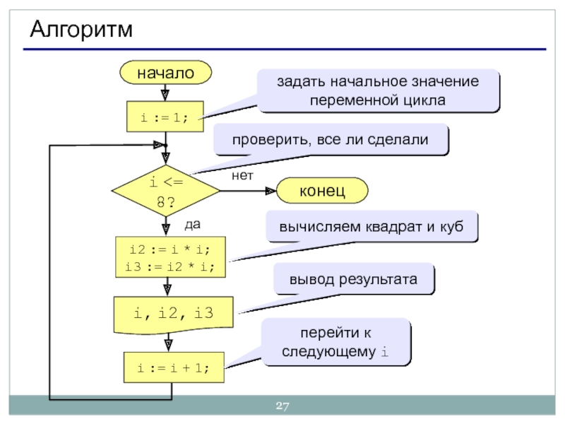 Возможные значения переменной. Начало алгоритма. К это начальное значение переменной. Алгоритм переменных. Алгоритм 1с.