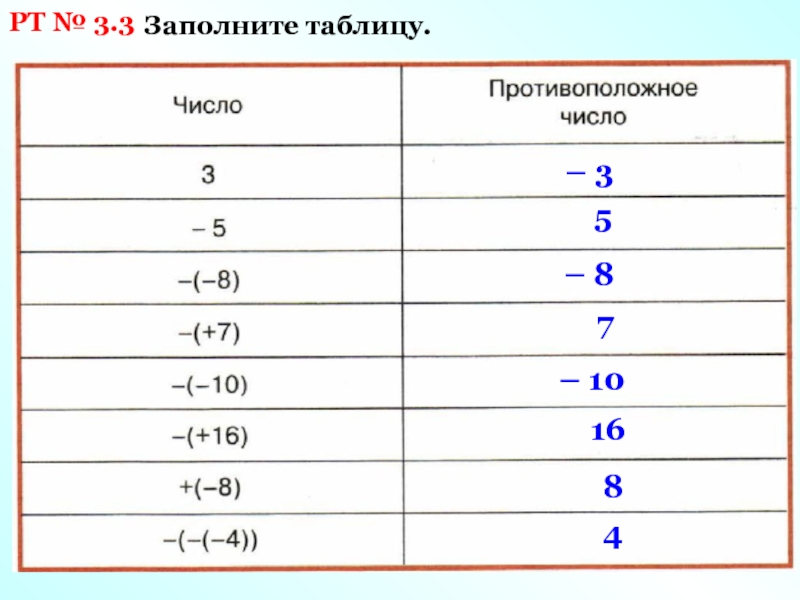 Модуль числа 1 13. Таблица противоположных чисел. Число противоположное 3. Заполните таблицу число противоположное число. Заполните таблицу число противоположное число +2 +8.