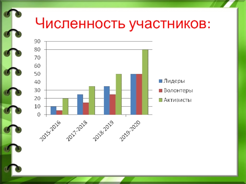 По числу участников. Количество участников растет. Численность участников команды виды. Общественные организации количество участников. Творчество количество участников.