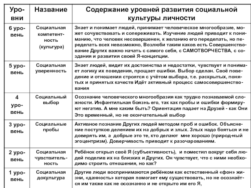 Наименование содержание. Логическая уверенность это. Основные направления и категории в уро.