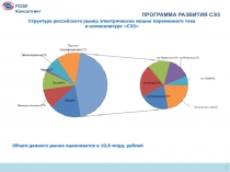 1
Объем данного рынка оценивается в 10,8 млрд. рублей
Структура российского