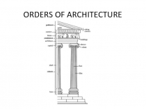 ORDERS OF ARCHITECTURE