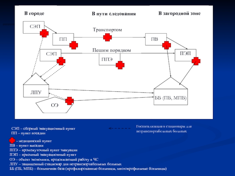 Схема эвакуационного пункта