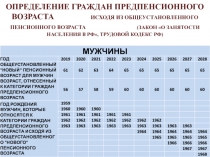 ОПРЕДЕЛЕНИЕ ГРАЖДАН ПРЕДПЕНСИОННОГО ВОЗРАСТА ИСХОДЯ ИЗ ОБЩЕУСТАНОВЛЕННОГО