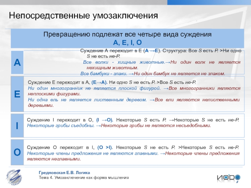 Схема ни одно s не есть p некоторые не p суть s представляет