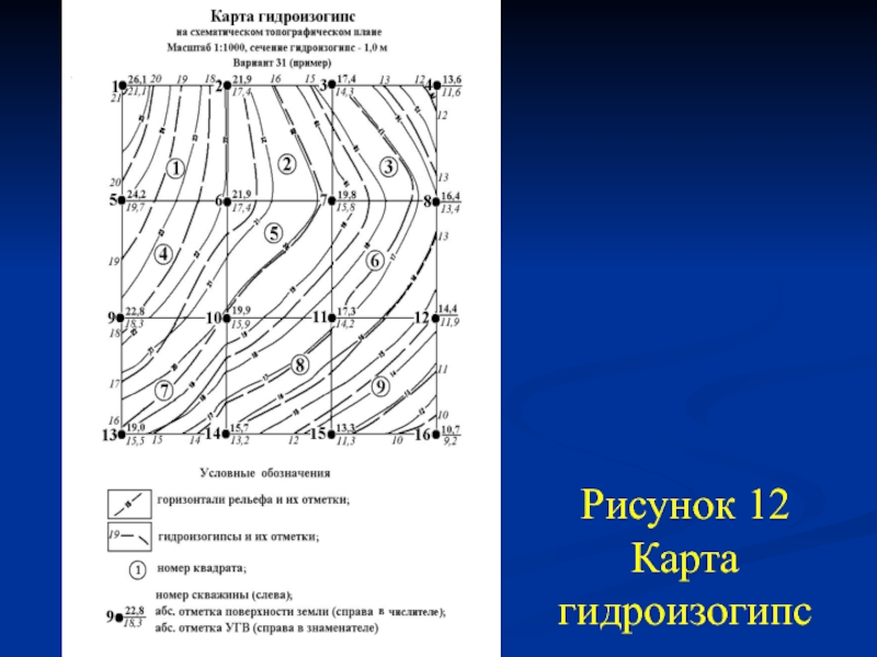 Карта гидроизогипс и гидроизопьез