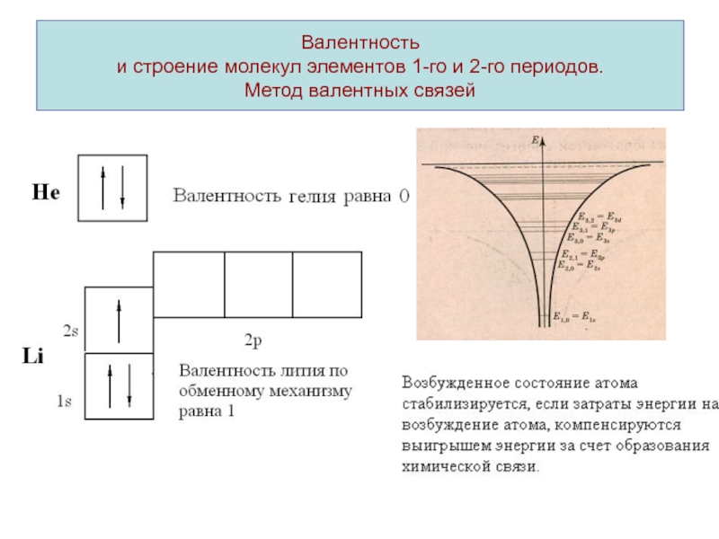 Метод валентных связей презентация